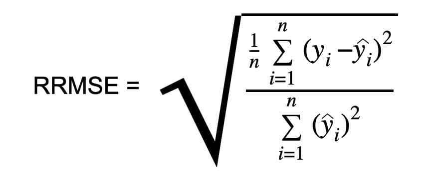 机器学习中回归模型评估的全面介绍