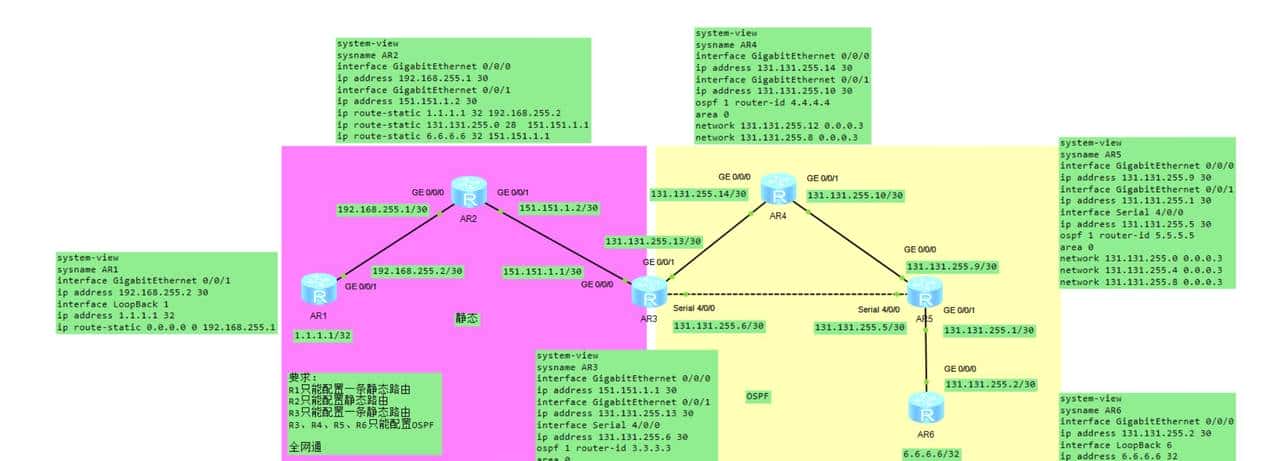 OSPF基础配置命令及案例