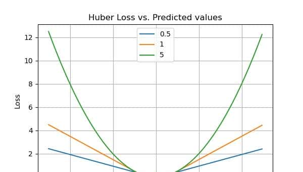 机器学习中回归模型评估的全面介绍