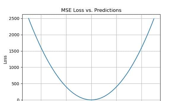 机器学习中回归模型评估的全面介绍