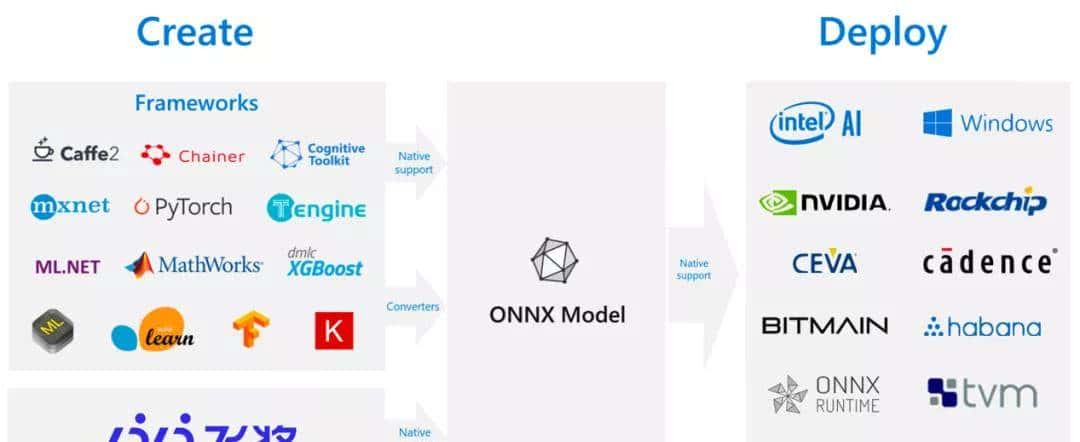 喜大普奔Paddle飞桨模型全面支持ONNX协议啦,支持国产