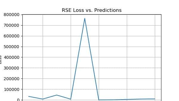 机器学习中回归模型评估的全面介绍