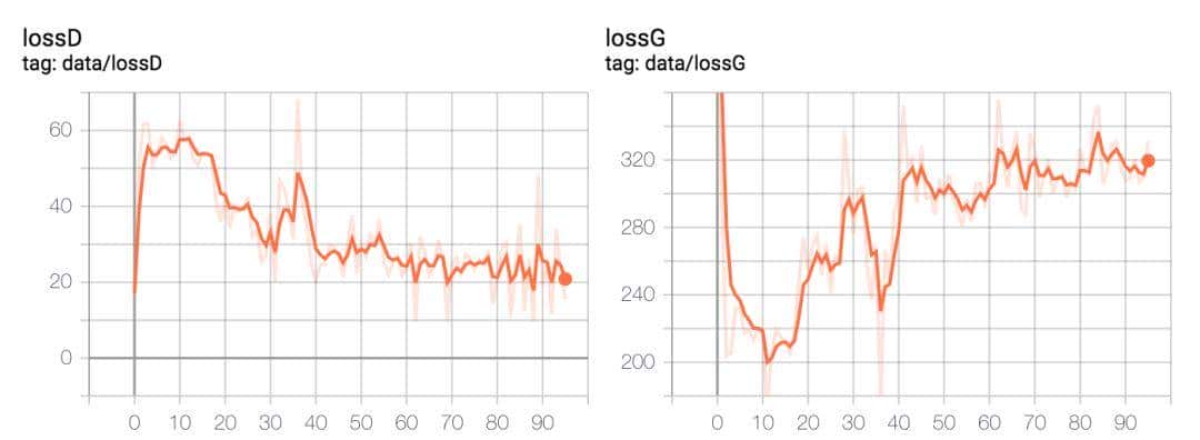 「百战GAN」适合所有人的第一个GAN项目：DCGAN图像生成代码实战