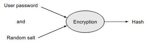 Nodejs之MEAN栈开发（八）---- 用户认证与会话管理详解