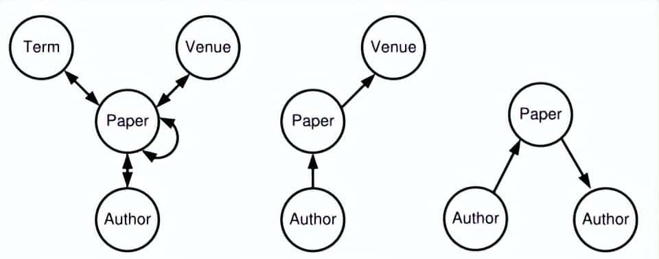 PGL图学习图神经网络之图游走类metapath2vec模型「系列五」