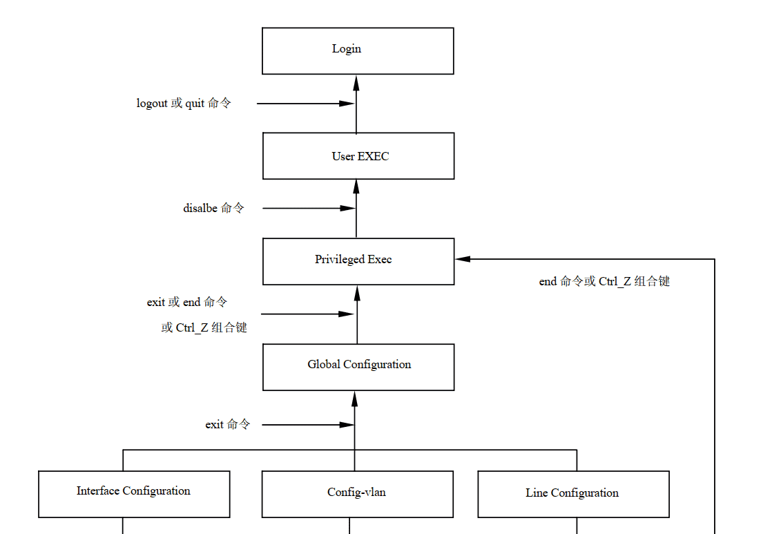 交换机．路由器．防火墙-技术提升【2.6】