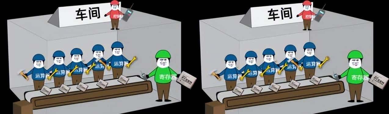 中央处理器CPU 工作原理（附详细图解）