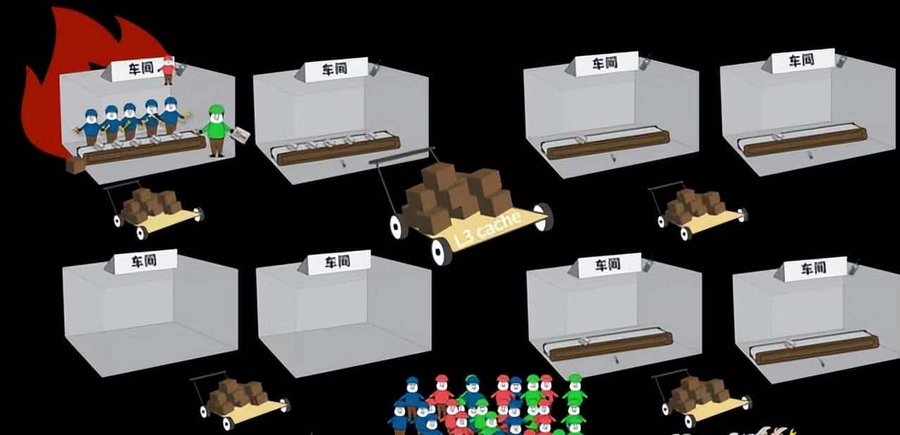 中央处理器CPU 工作原理（附详细图解）