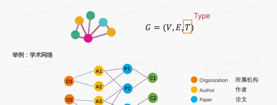 PGL图学习图神经网络之图游走类metapath2vec模型「系列五」