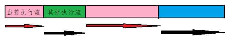 中央处理器CPU 工作原理（附详细图解）