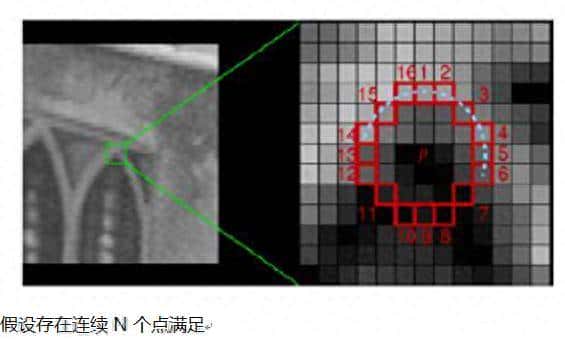 Opencv从零开始 - 「进阶篇」- 特征点检测、描述子匹配