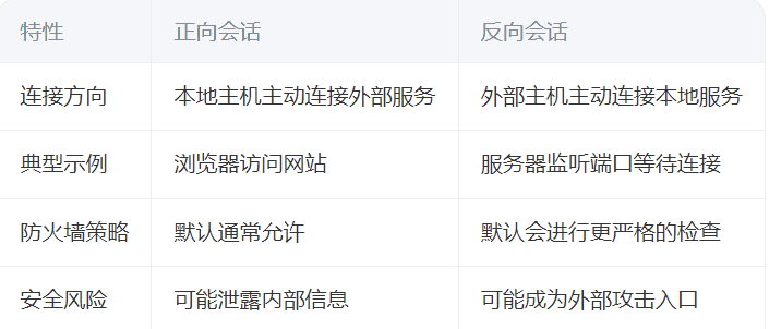 绿盟防火墙机制