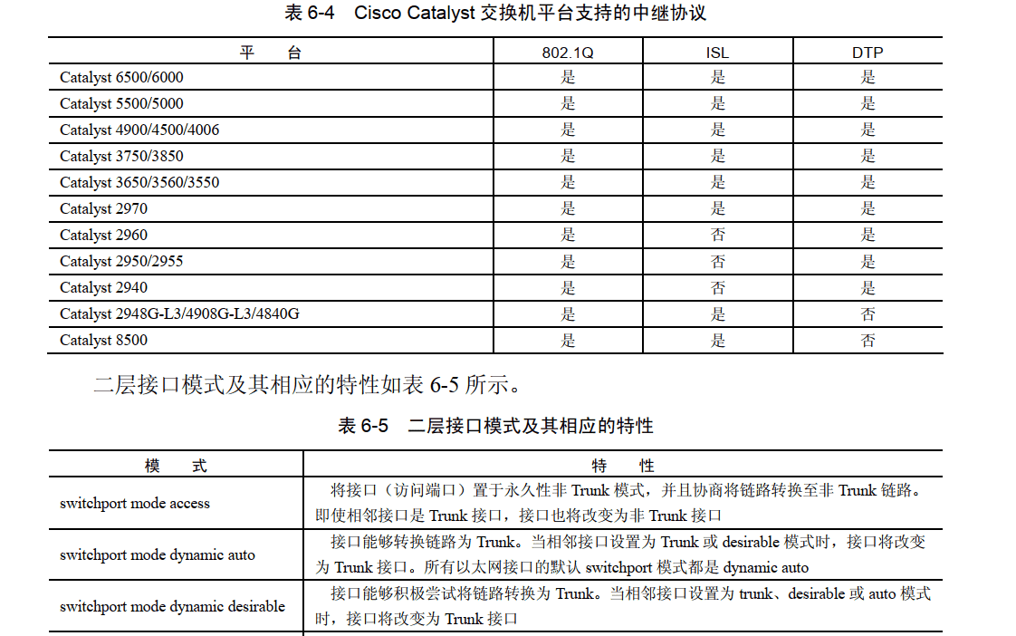 交换机.路由器.防火墙-技术提升【2.9】