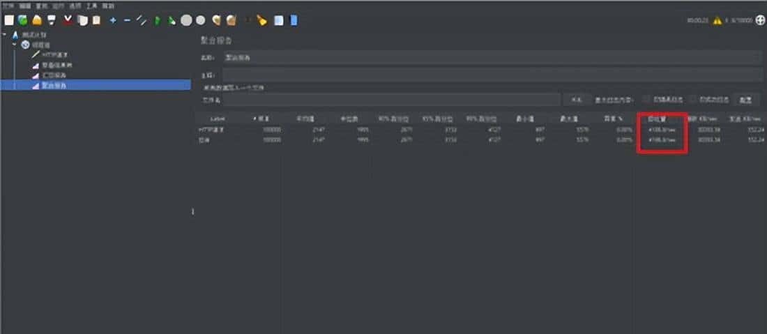「Tomcat优化篇」如何让你的Tomcat性能更加优越 一遍就懂