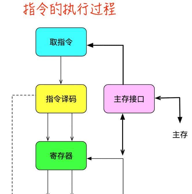 中央处理器CPU 工作原理（附详细图解）