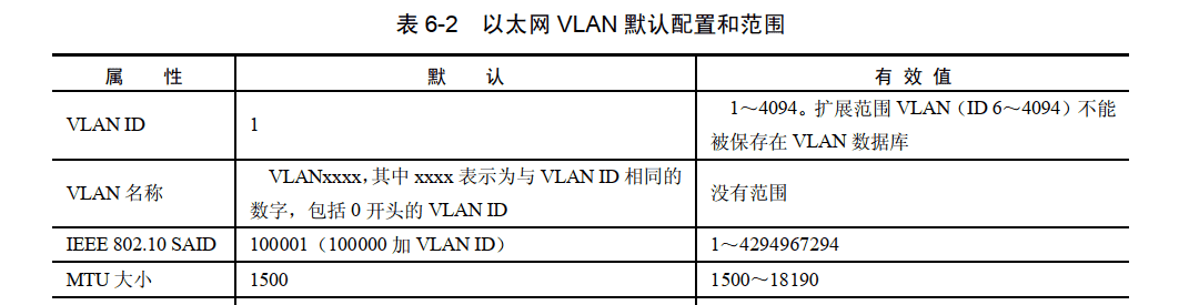 交换机.路由器.防火墙-技术提升【2.9】