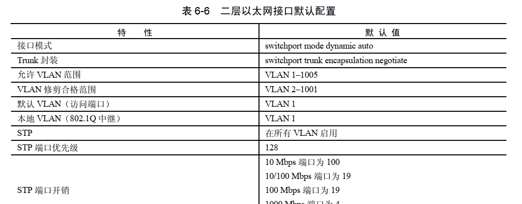 交换机.路由器.防火墙-技术提升【2.9】