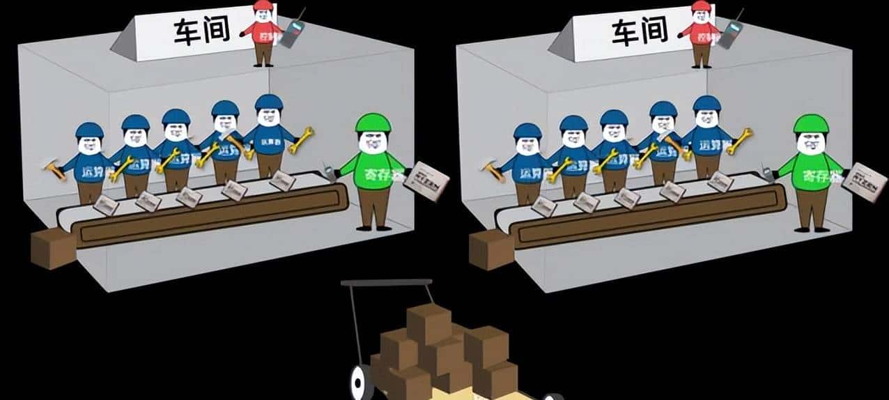 中央处理器CPU 工作原理（附详细图解）