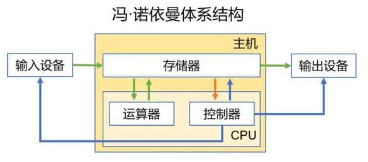 中央处理器CPU 工作原理（附详细图解）