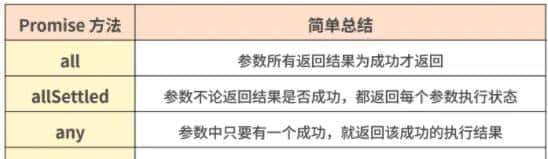 入理解异步编程的核心 Promise和Generator、Async/await 等异步编程的语法糖