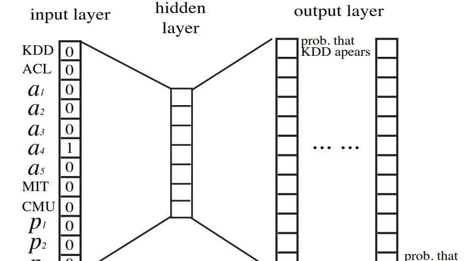 PGL图学习图神经网络之图游走类metapath2vec模型「系列五」