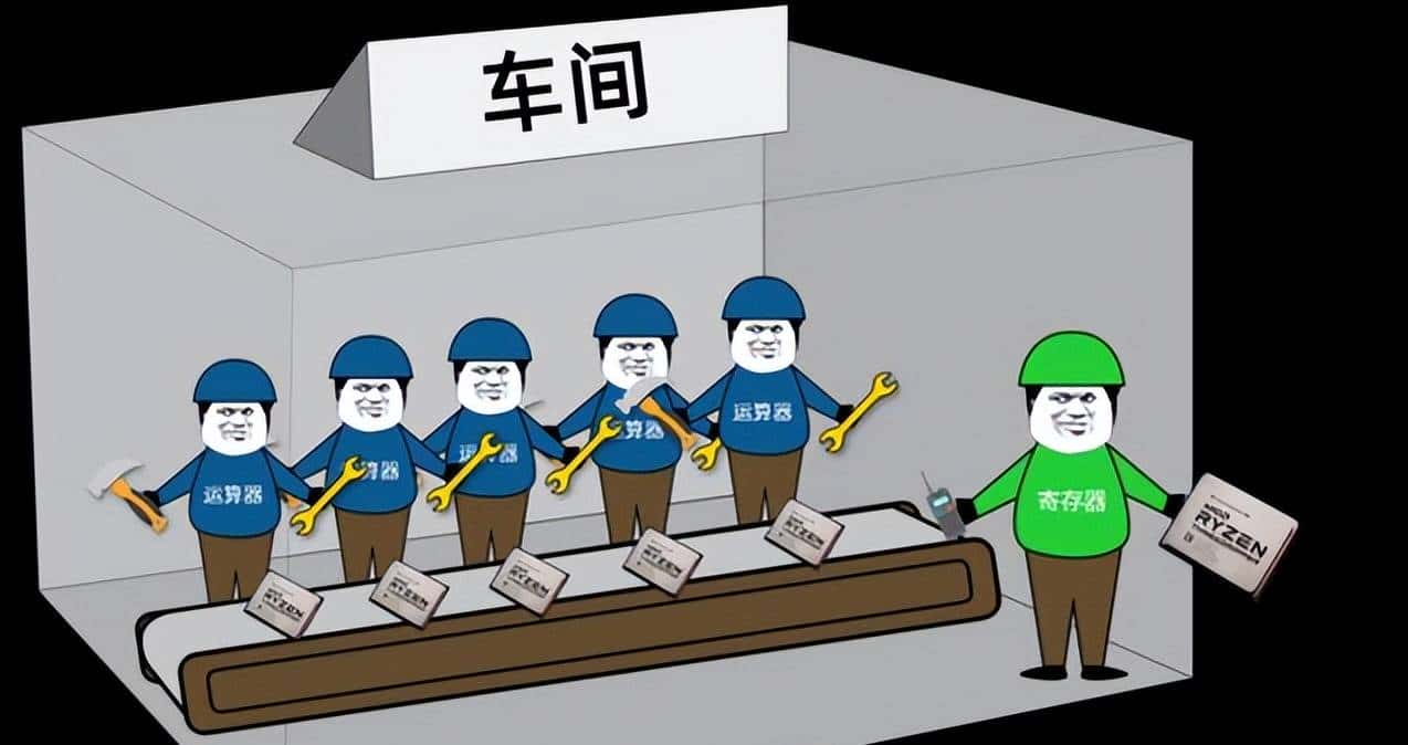 中央处理器CPU 工作原理（附详细图解）