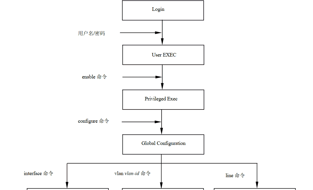 交换机．路由器．防火墙-技术提升【2.6】