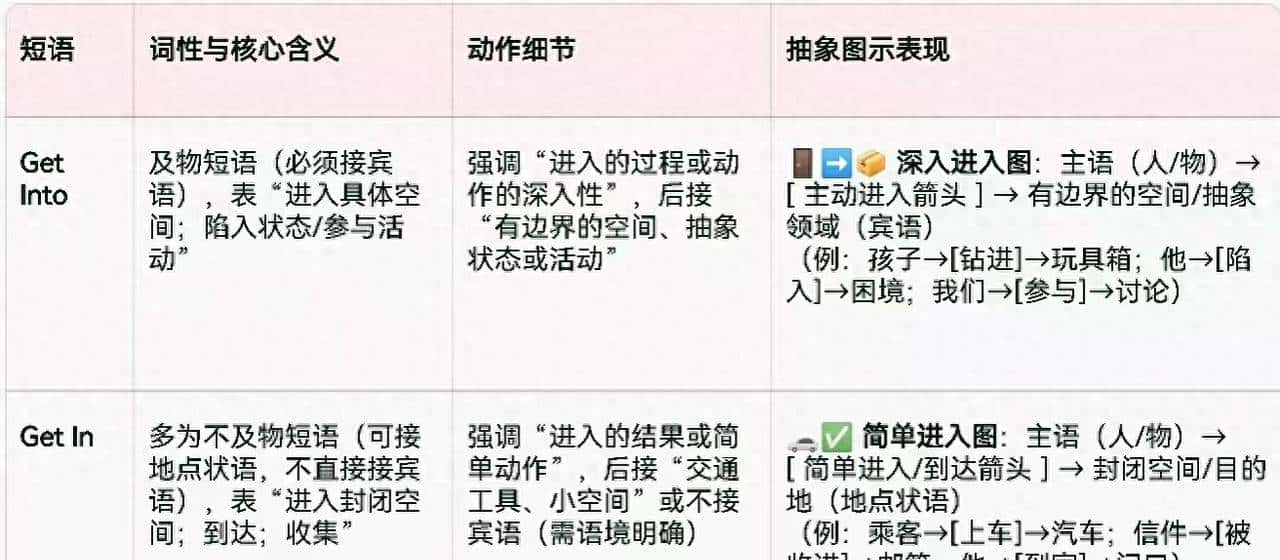 英语get into和get in区别和用法