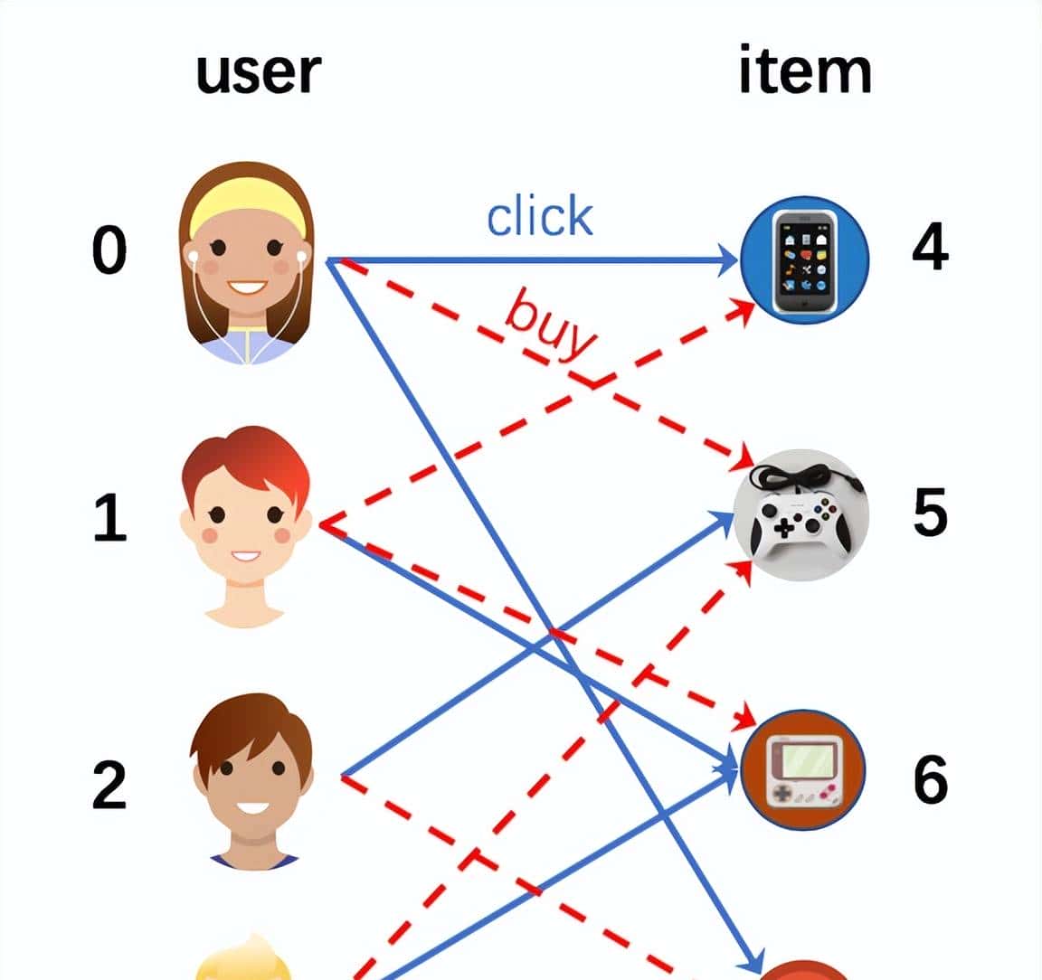 PGL图学习图神经网络之图游走类metapath2vec模型「系列五」