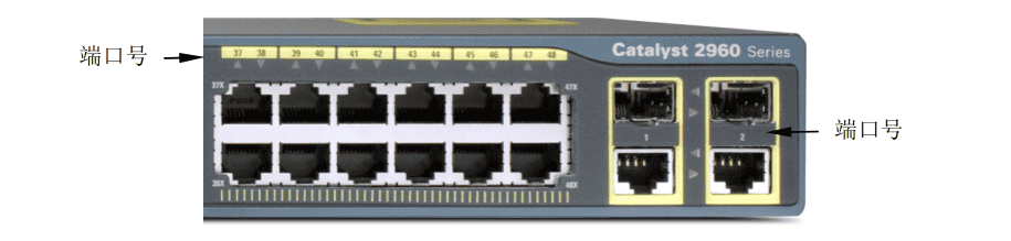 交换机．路由器．防火墙-技术提升【2.6】