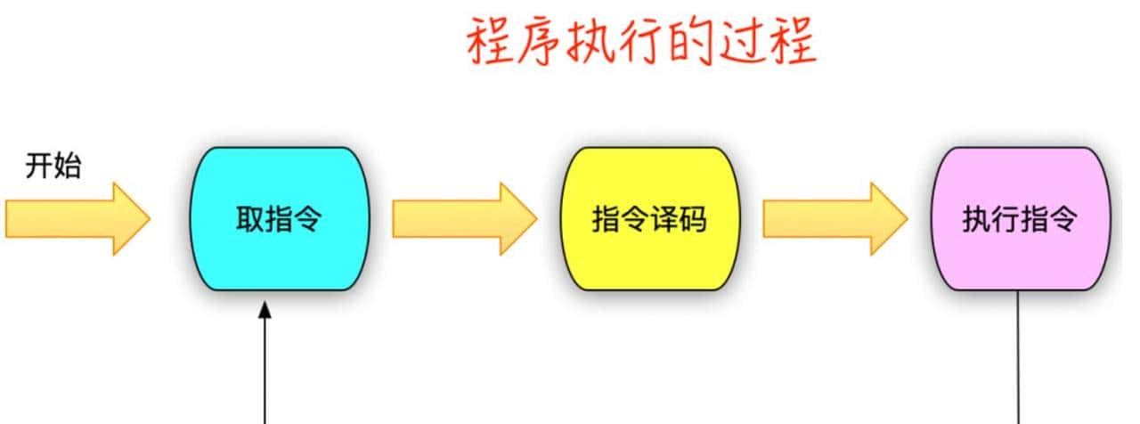 中央处理器CPU 工作原理（附详细图解）