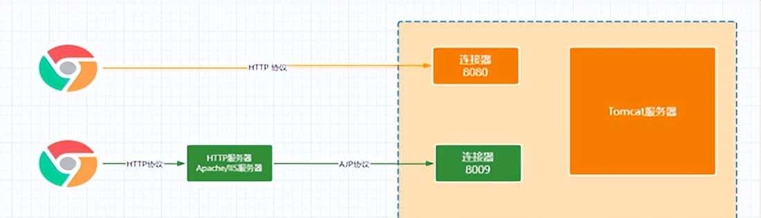 「Tomcat优化篇」如何让你的Tomcat性能更加优越 一遍就懂