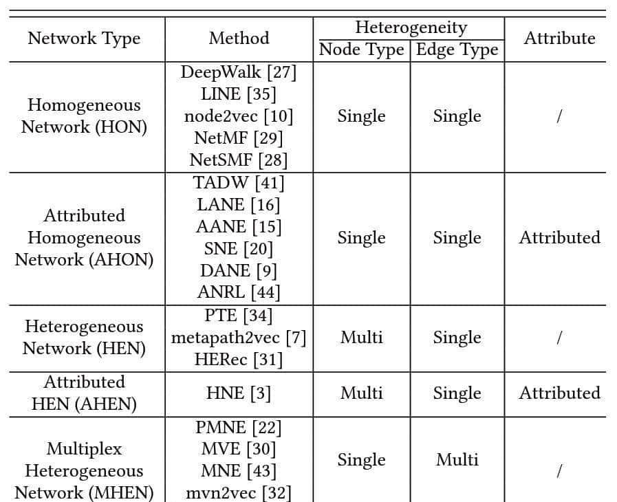 PGL图学习图神经网络之图游走类metapath2vec模型「系列五」