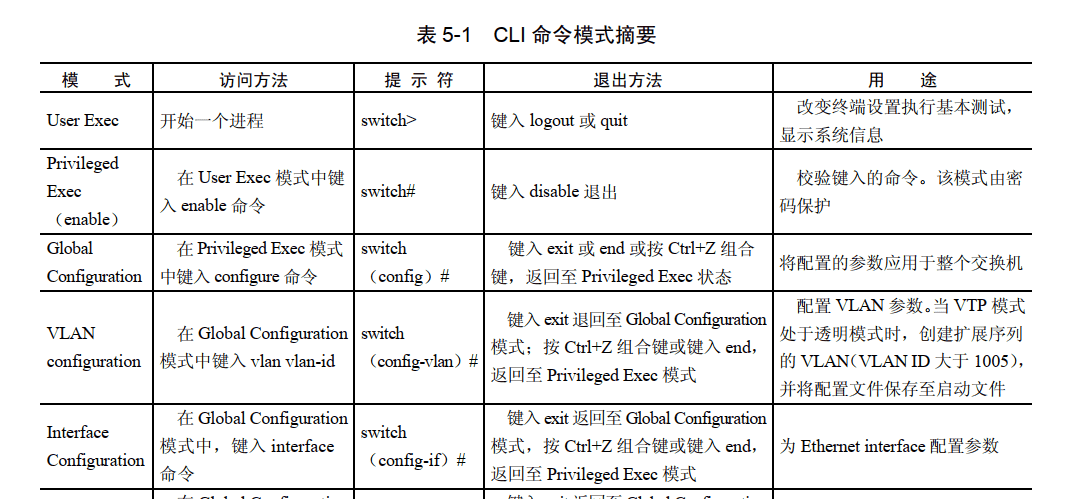 交换机．路由器．防火墙-技术提升【2.6】