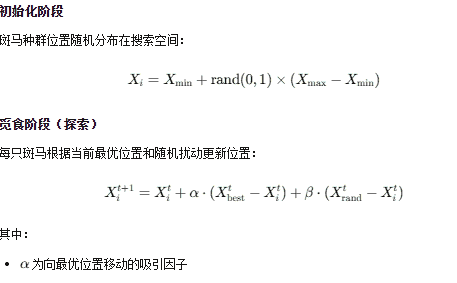 自适应残差卷积网络 + 斑马优化：让图像更清晰的“智慧组合“