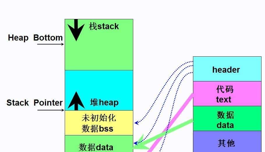 C语言关键字static的使用详解