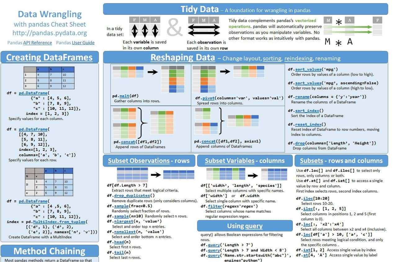 Pandas之十二速查手册（推荐打印）
