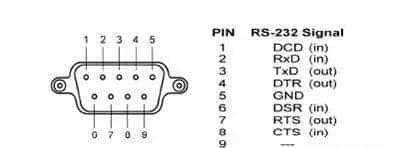 浅谈串口通信(232,485,422)以及常见问题,心得体会等