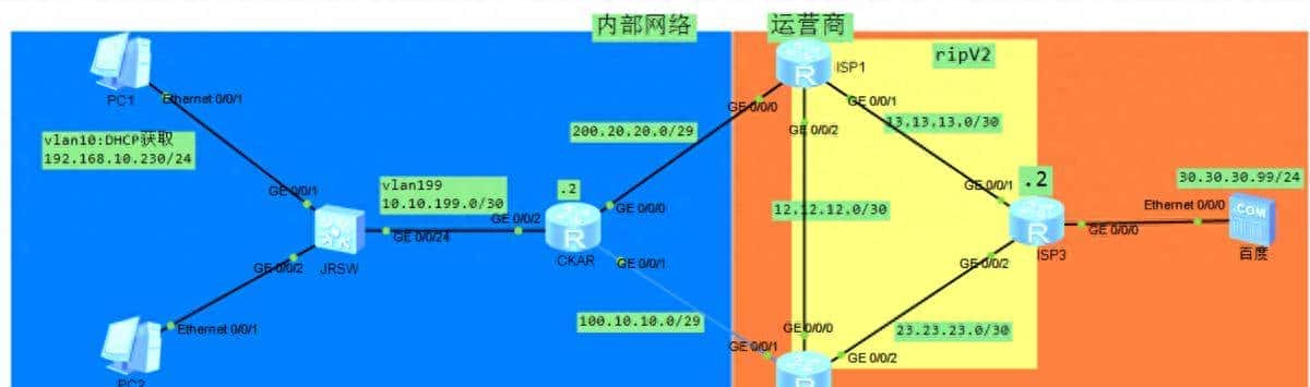 一网双备・智享分流小型公司多出口路由策略部署与全协议适配方案