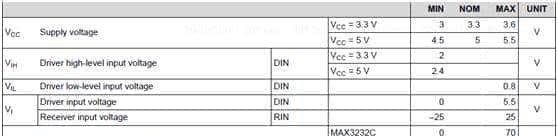 详细讲解RS-232串口通信原理
