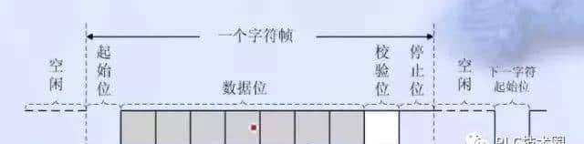 浅谈串口通信(232,485,422)以及常见问题,心得体会等