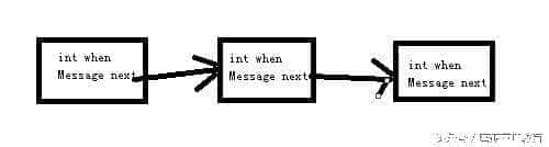 Android开发之浅谈Handler