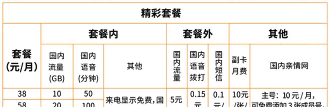 终于来了!第四大运营商 中国广电 资费号段一文总结