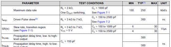 详细讲解RS-232串口通信原理