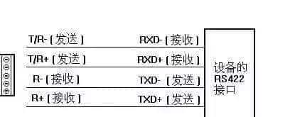 浅谈串口通信(232,485,422)以及常见问题,心得体会等
