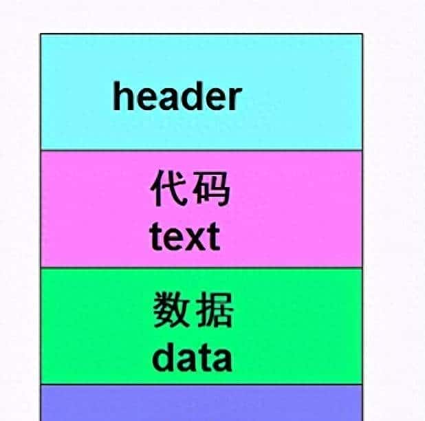 C语言关键字static的使用详解