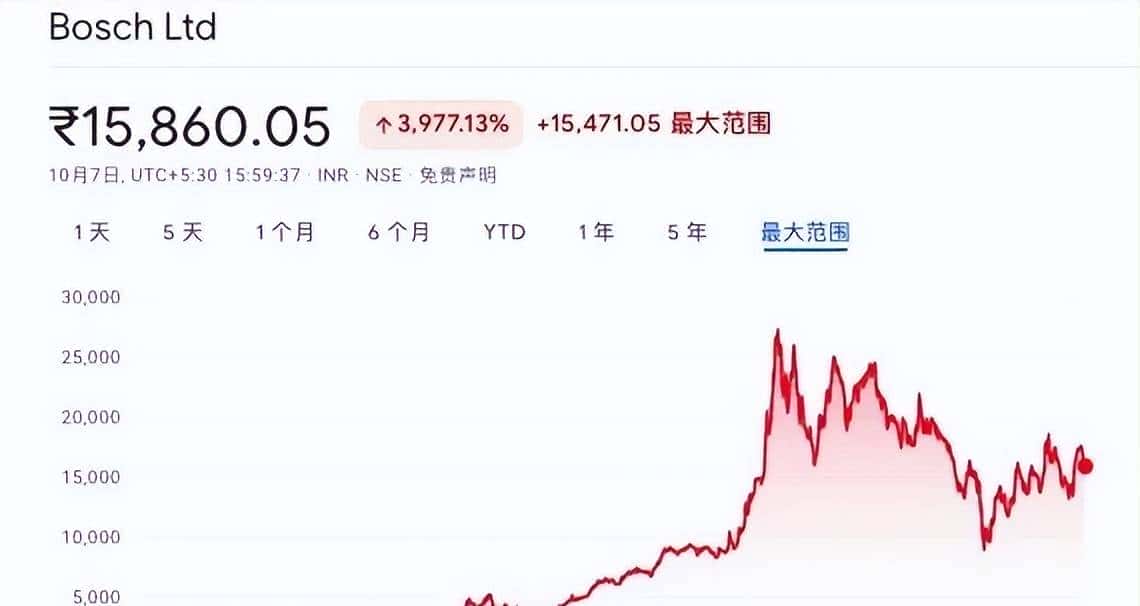 AMD暴跌13%，三星利润首次下滑，全球芯片产业进入下行周期