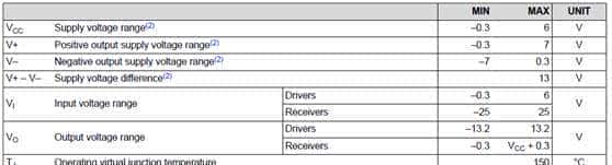 详细讲解RS-232串口通信原理