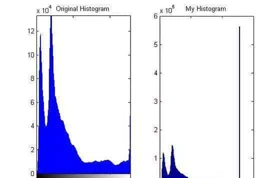 精品博文建立灰度直方图