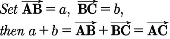 几何法轻松解决的初中题，高中向量法变得繁琐？知识越多越复杂？